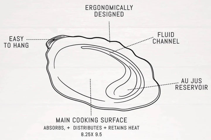 The Oyster Bed | Steak Bed